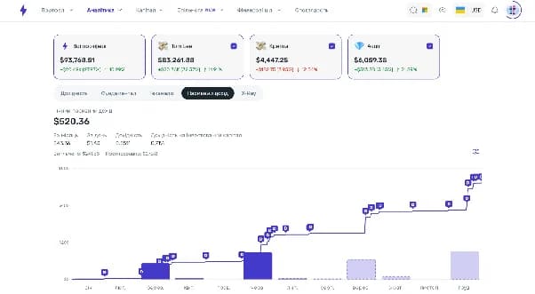 Dividend payments and investment portfolio analytics in Strum Dividend payments and investment portfolio analytics in Strum