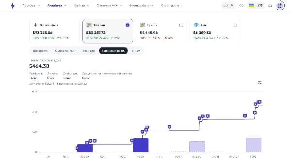 Filtering Strum dividends by portfolio and asset Filtering Strum dividends by portfolio and asset