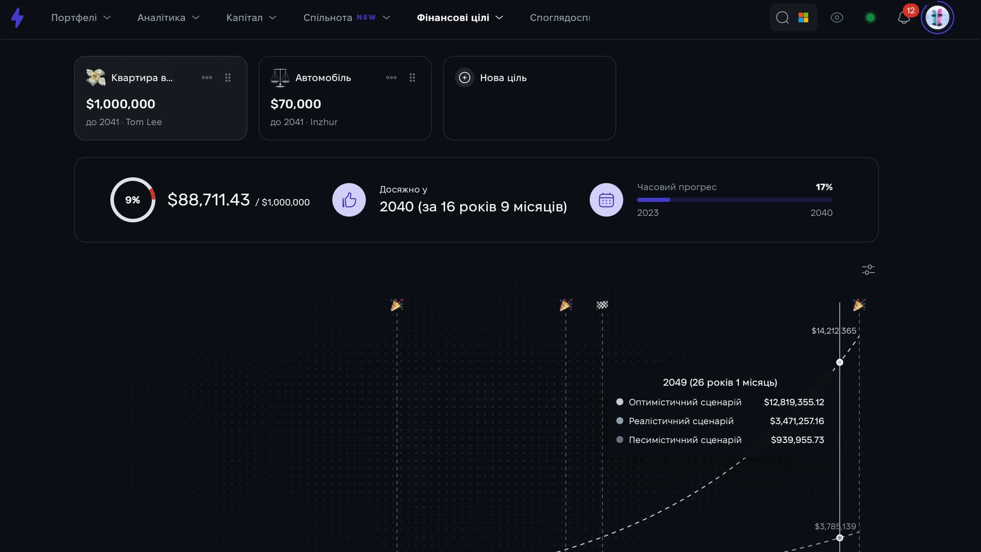 Financial goals and projected capital accumulation in Strum Financial goals and projected capital accumulation in Strum