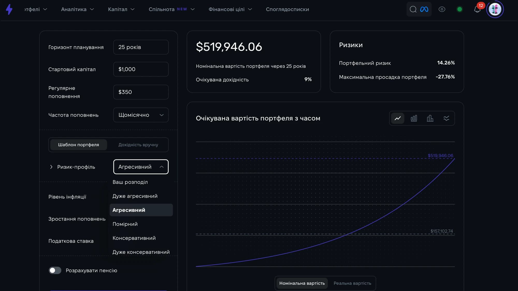 Risk assessment and projected portfolio value in Strum Risk assessment and projected portfolio value in Strum