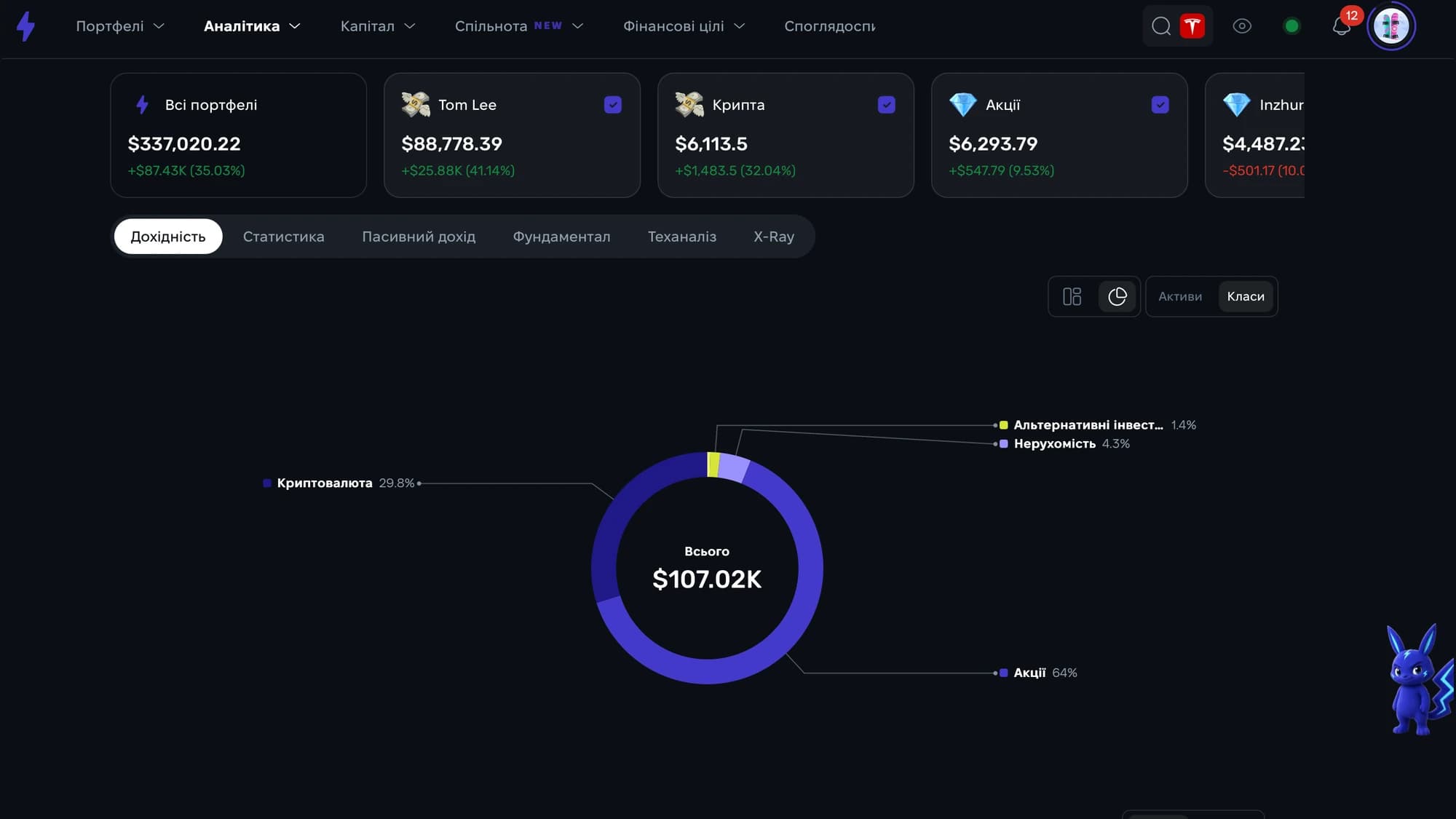 Розподіл інвестиційного капіталу за класами активів у Strum Розподіл інвестиційного капіталу за класами активів у Strum