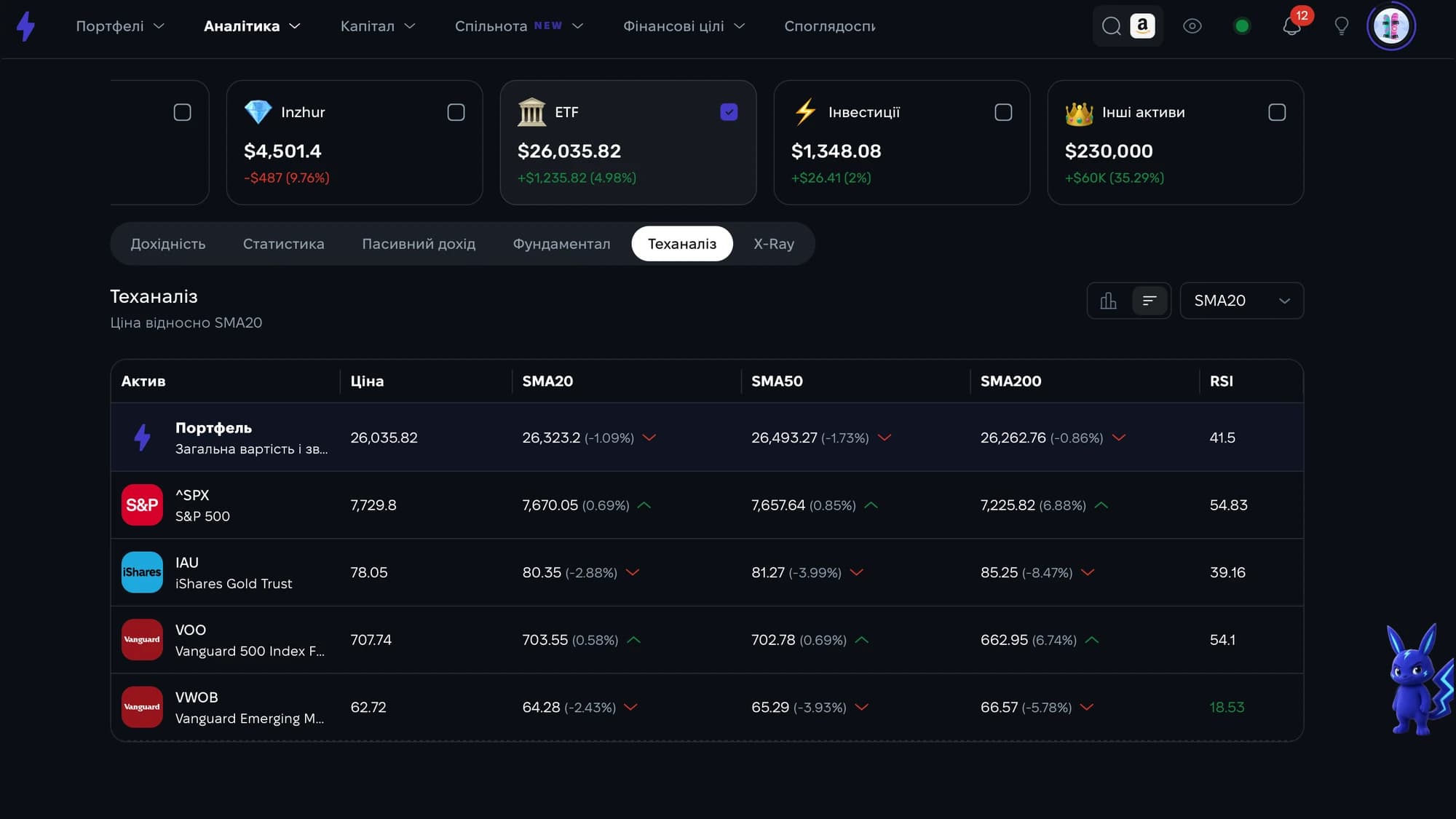 Аналітика ETF портфеля та показники його активів у Strum Аналітика ETF портфеля та показники його активів у Strum