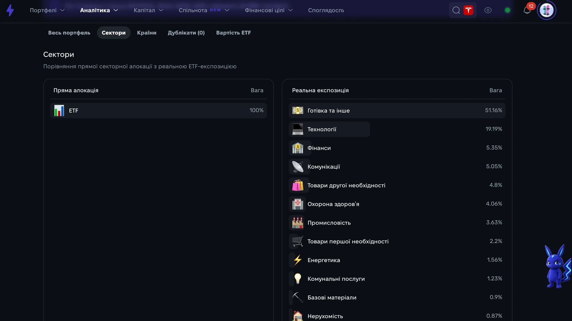 Розподіл ETF портфеля за секторами в Strum Розподіл ETF портфеля за секторами в Strum