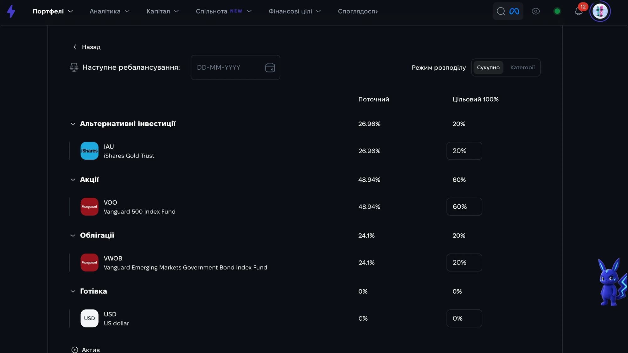 Фактичні та цільові частки активів ETF портфеля в Strum Фактичні та цільові частки активів ETF портфеля в Strum