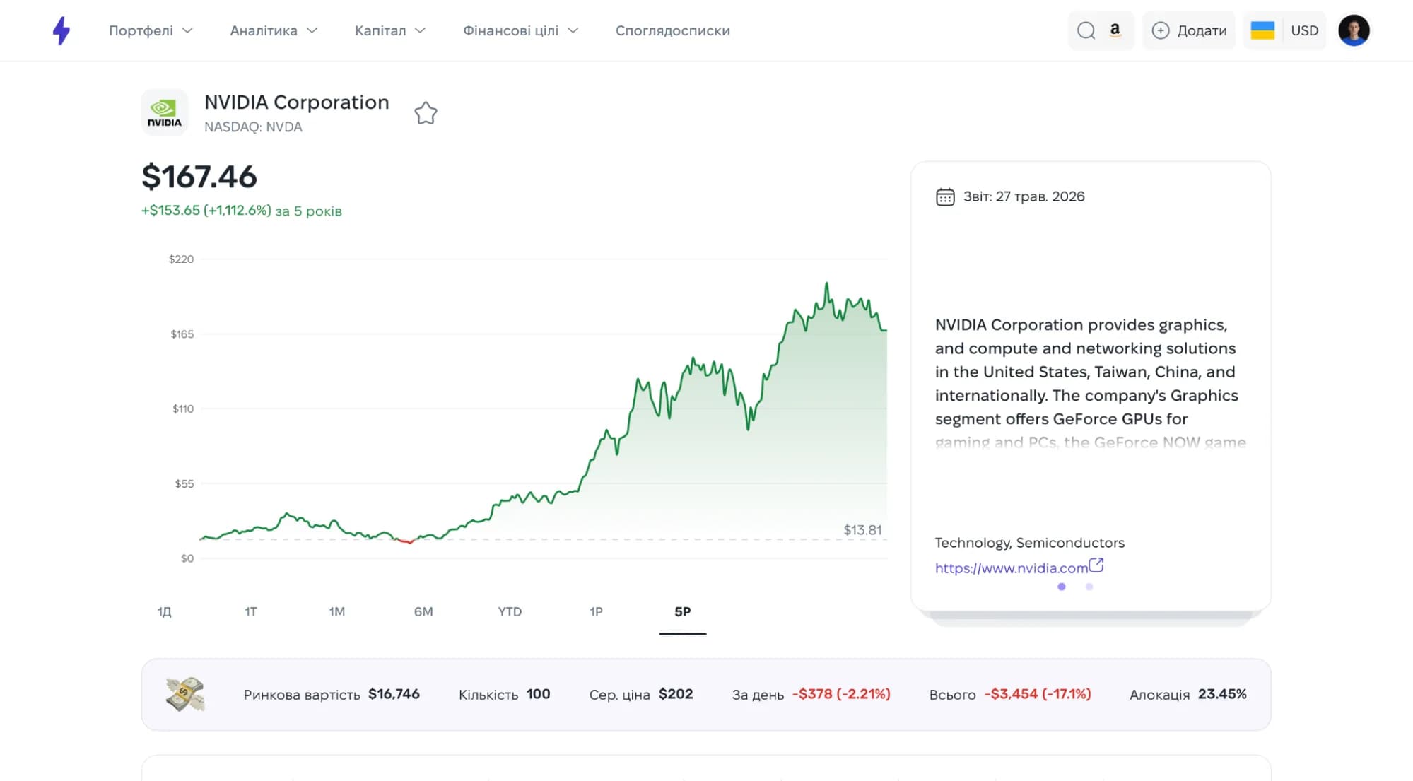Price and trading volume chart for an individual asset in Strum
