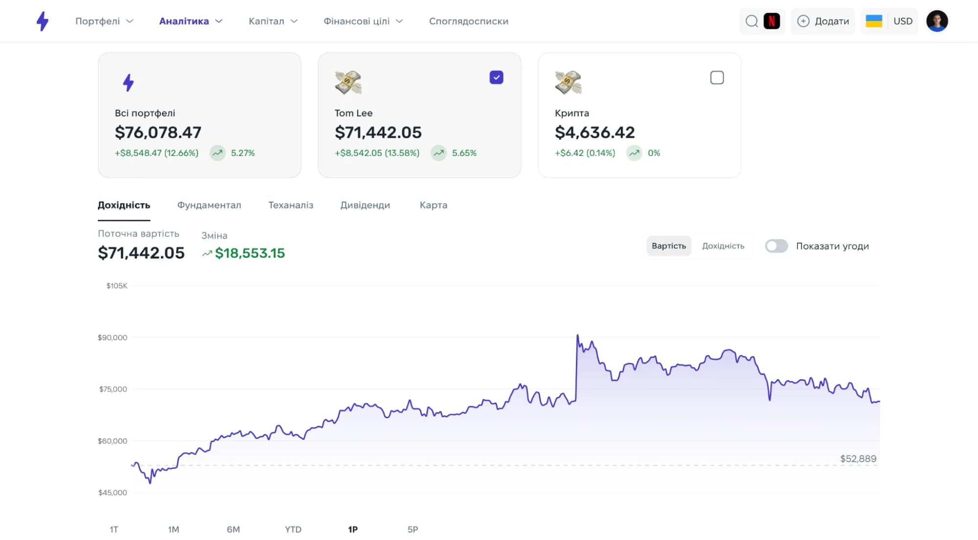 Performance of individual tickers in a Strum portfolio