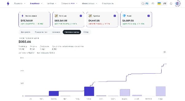 Investment portfolio dividend payment history in Strum Investment portfolio dividend payment history in Strum