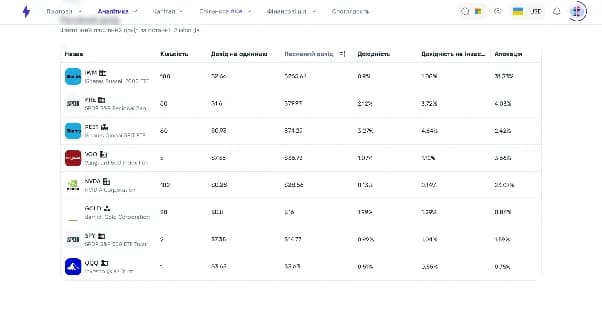 Dividend income analytics by asset and period in Strum Dividend income analytics by asset and period in Strum