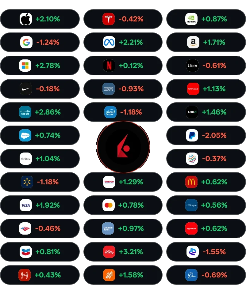 Візуалізація синхронізації портфеля Strum з брокером Interactive Brokers