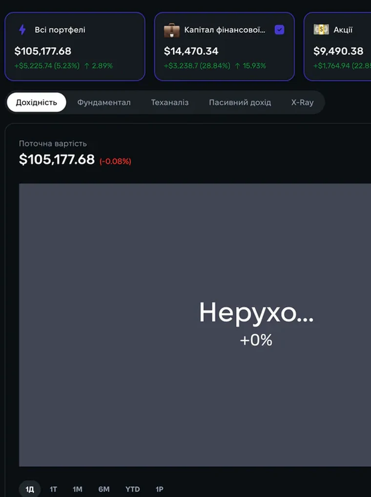 Огляд портфелів та аналітики інвестицій у Strum